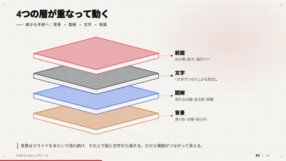 紹介デッキ 5 枚目