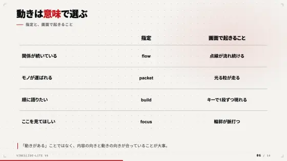 紹介デッキ 6 枚目