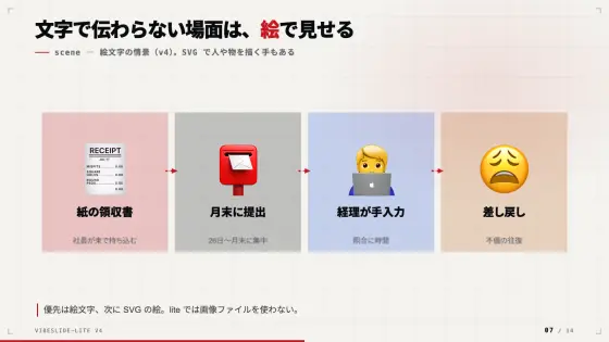 紹介デッキ 7 枚目