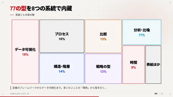 紹介デッキ 8 枚目