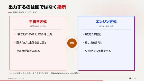 紹介デッキ 10 枚目