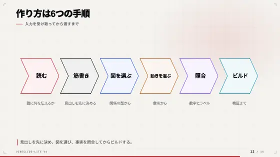 紹介デッキ 12 枚目