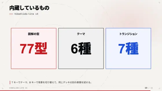 紹介デッキ 13 枚目