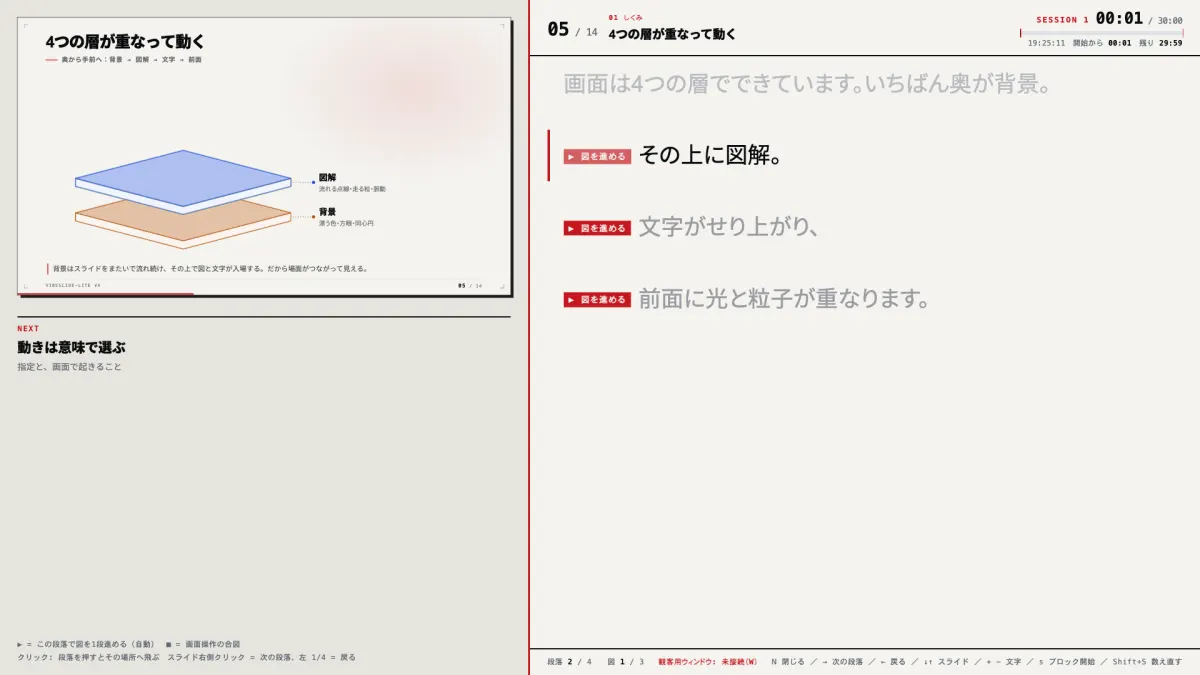 カンペの画面 2