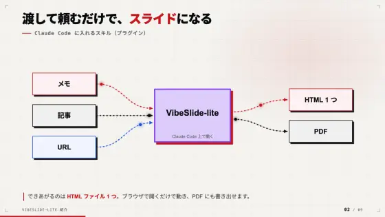 メモから作ったスライド 2 枚目