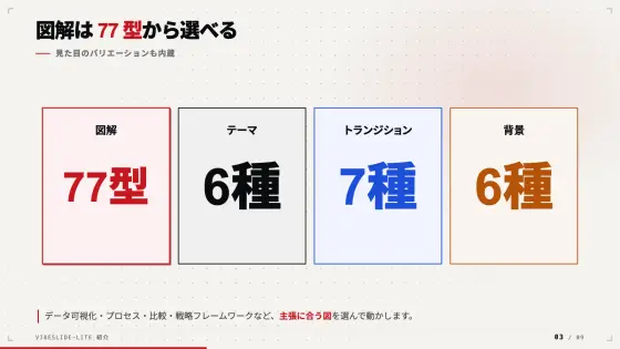 メモから作ったスライド 3 枚目