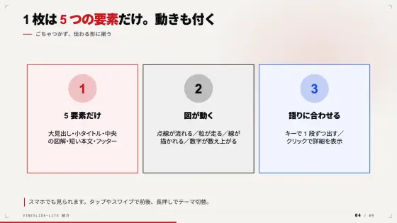 メモから作ったスライド 4 枚目