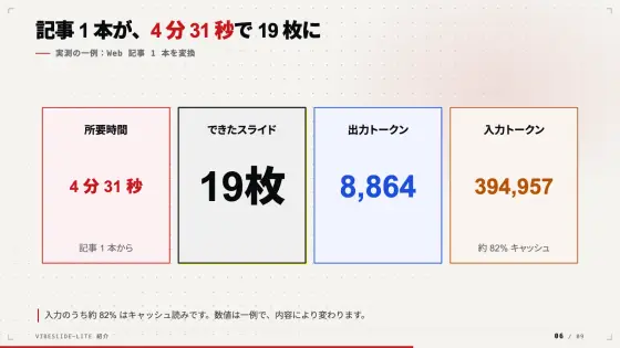 メモから作ったスライド 6 枚目