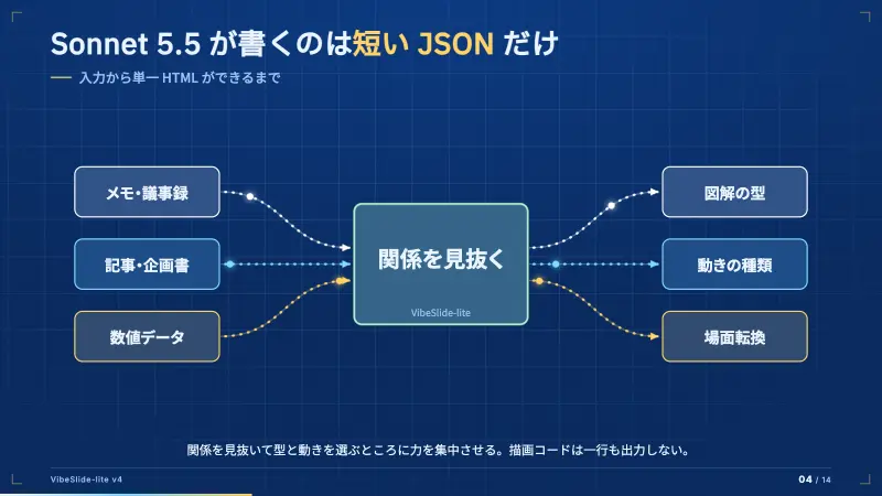 テーマ blueprint